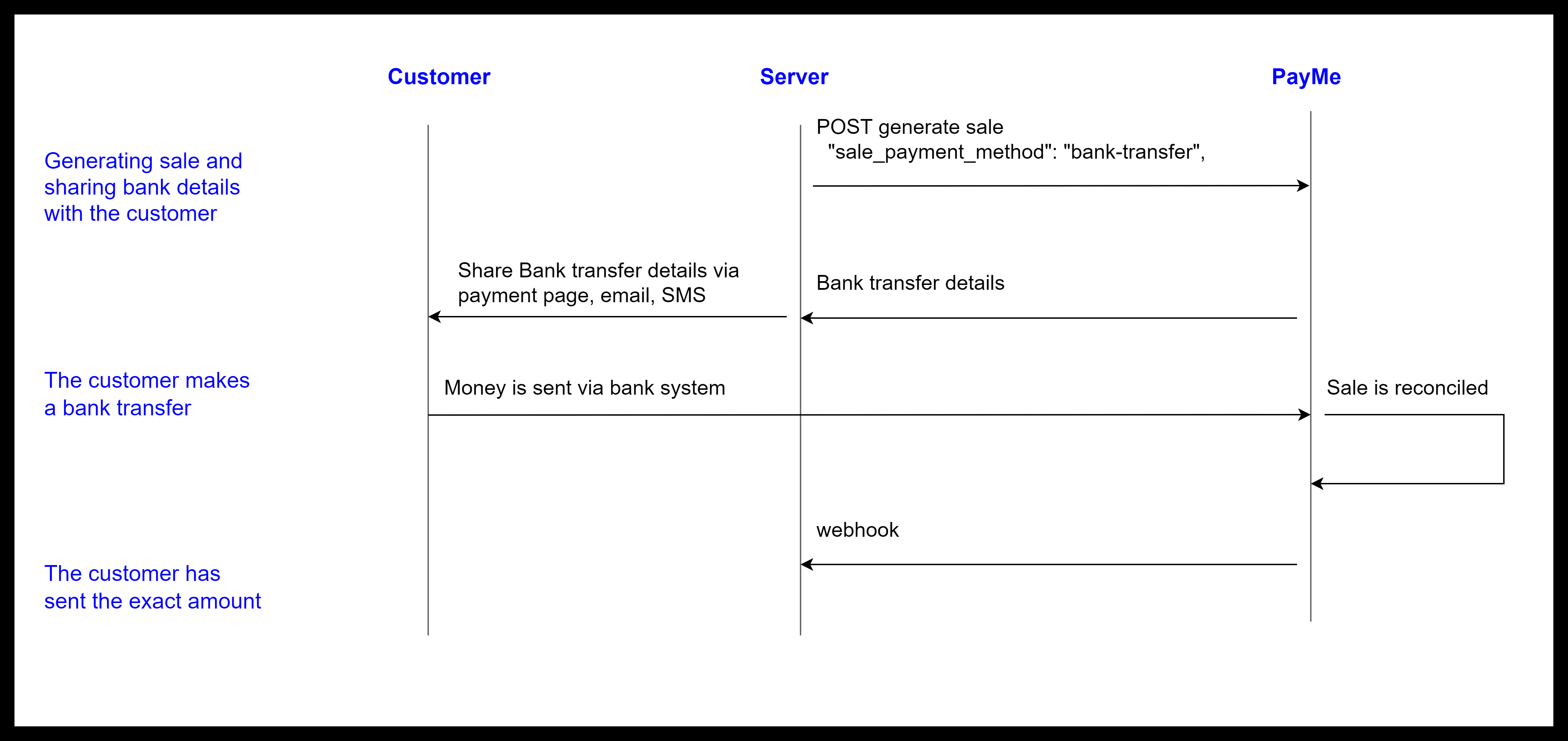 flow.png